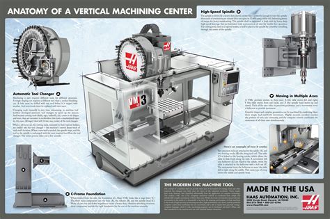 cnc machine structure|cnc machine anatomy.